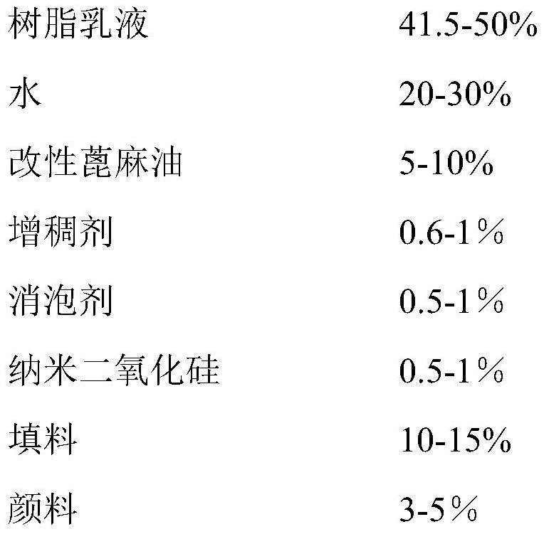 Polyurethane self-leveling floor material and preparation method thereof