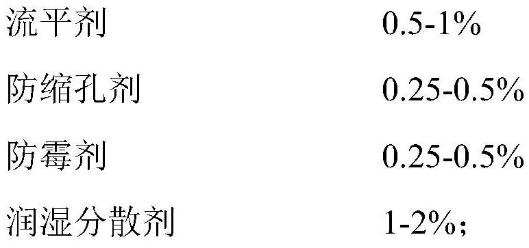 Polyurethane self-leveling floor material and preparation method thereof