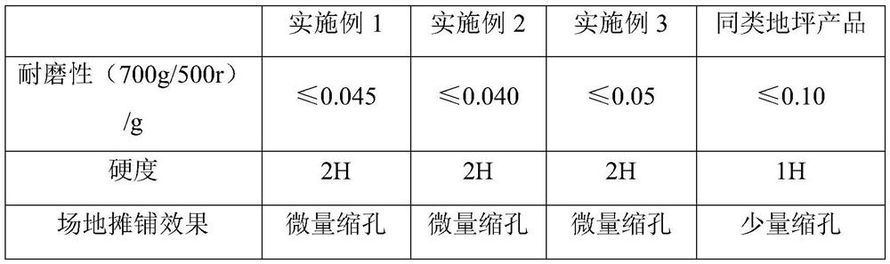 Polyurethane self-leveling floor material and preparation method thereof