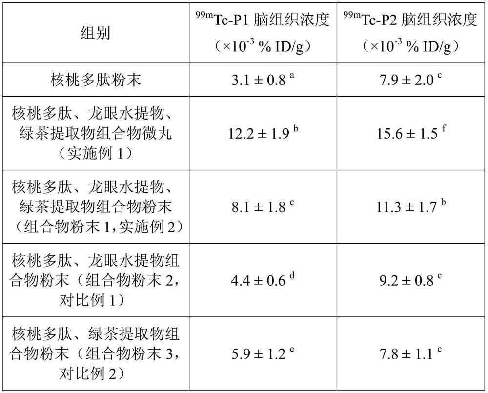 Composition with auxiliary memory improving function and application thereof