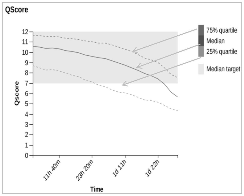 Construction method of single-cell or trace sample full-length transcriptome library for nanopore sequencing