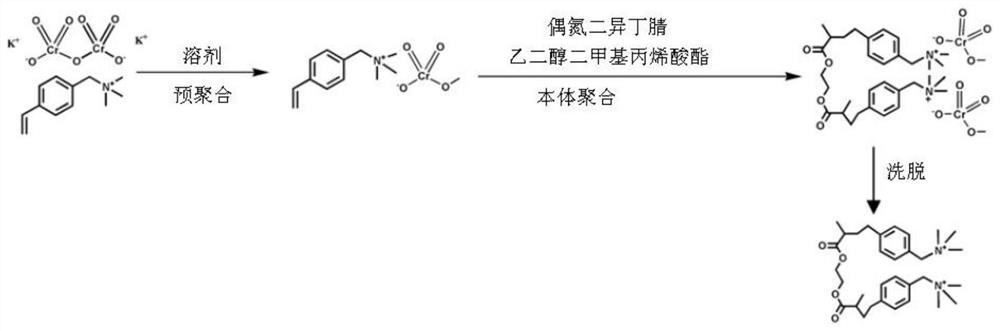 A method for synthesizing vta-cr(vi)-iips adsorbent with quaternary ammonium salt as monomer