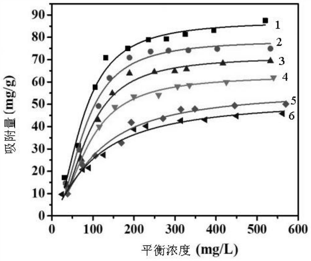 A method for synthesizing vta-cr(vi)-iips adsorbent with quaternary ammonium salt as monomer