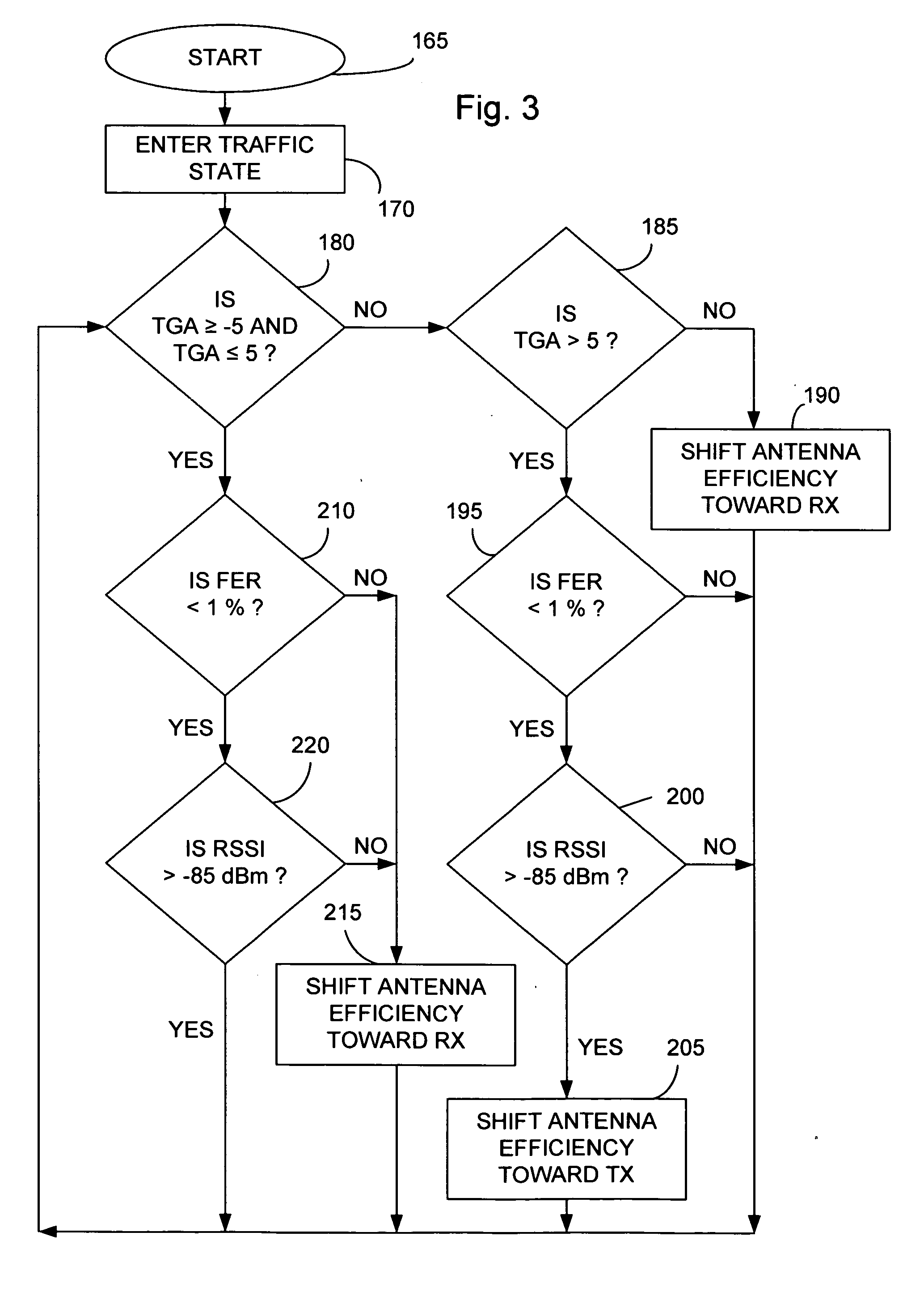 Mobile station traffic state antenna tuning systems and methods