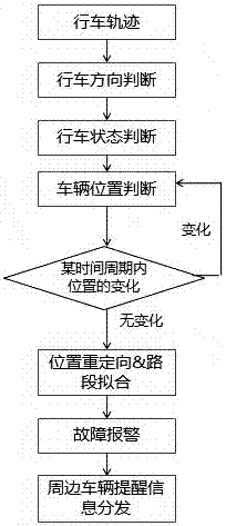 Multifunctional positioning and charging device and system