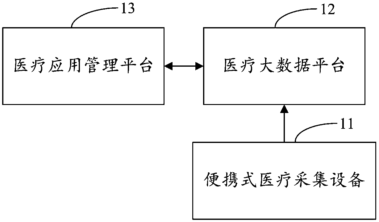 System, method and device for analyzing gestation in late stage of pregnancy based on cloud platform