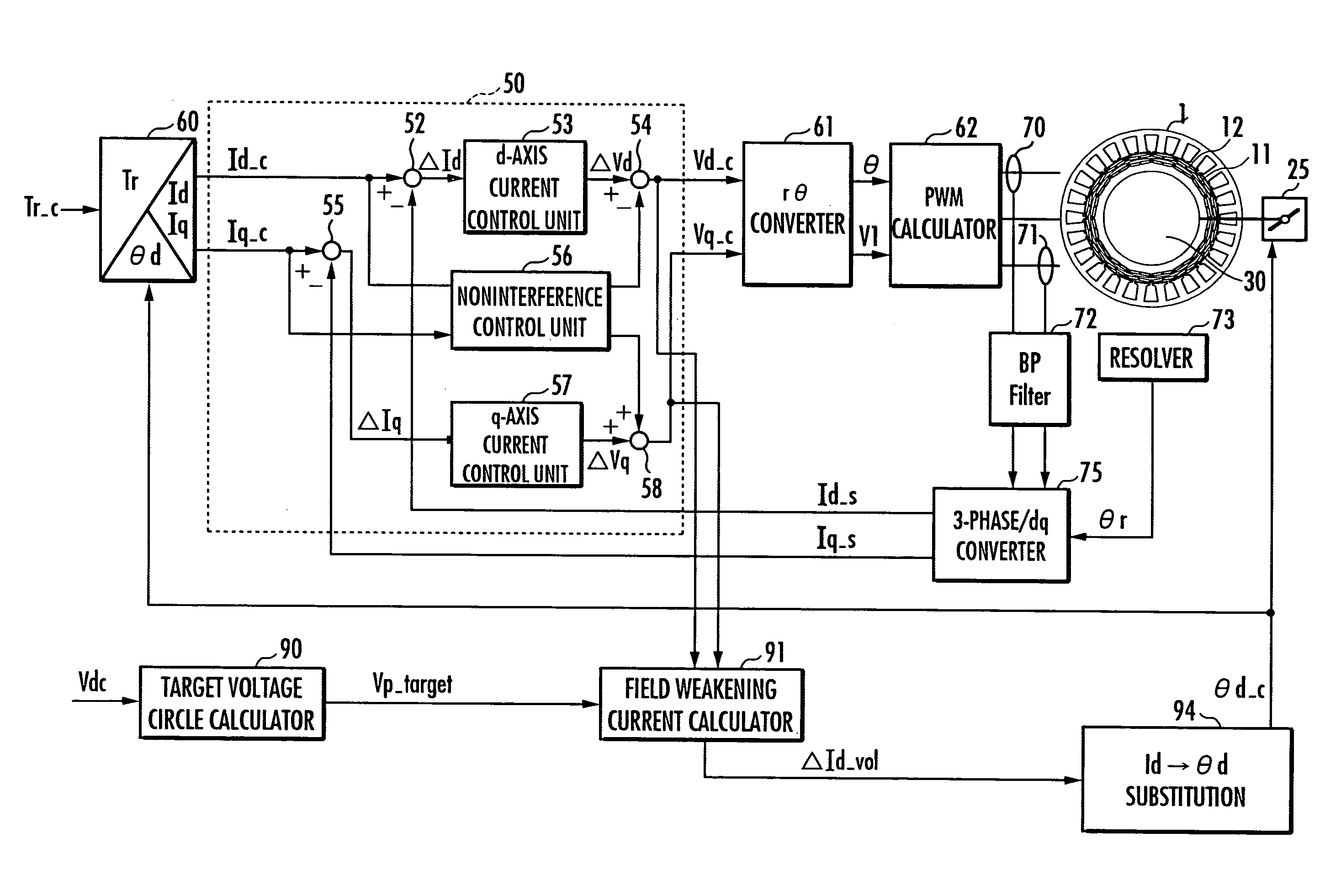 Controller for motor