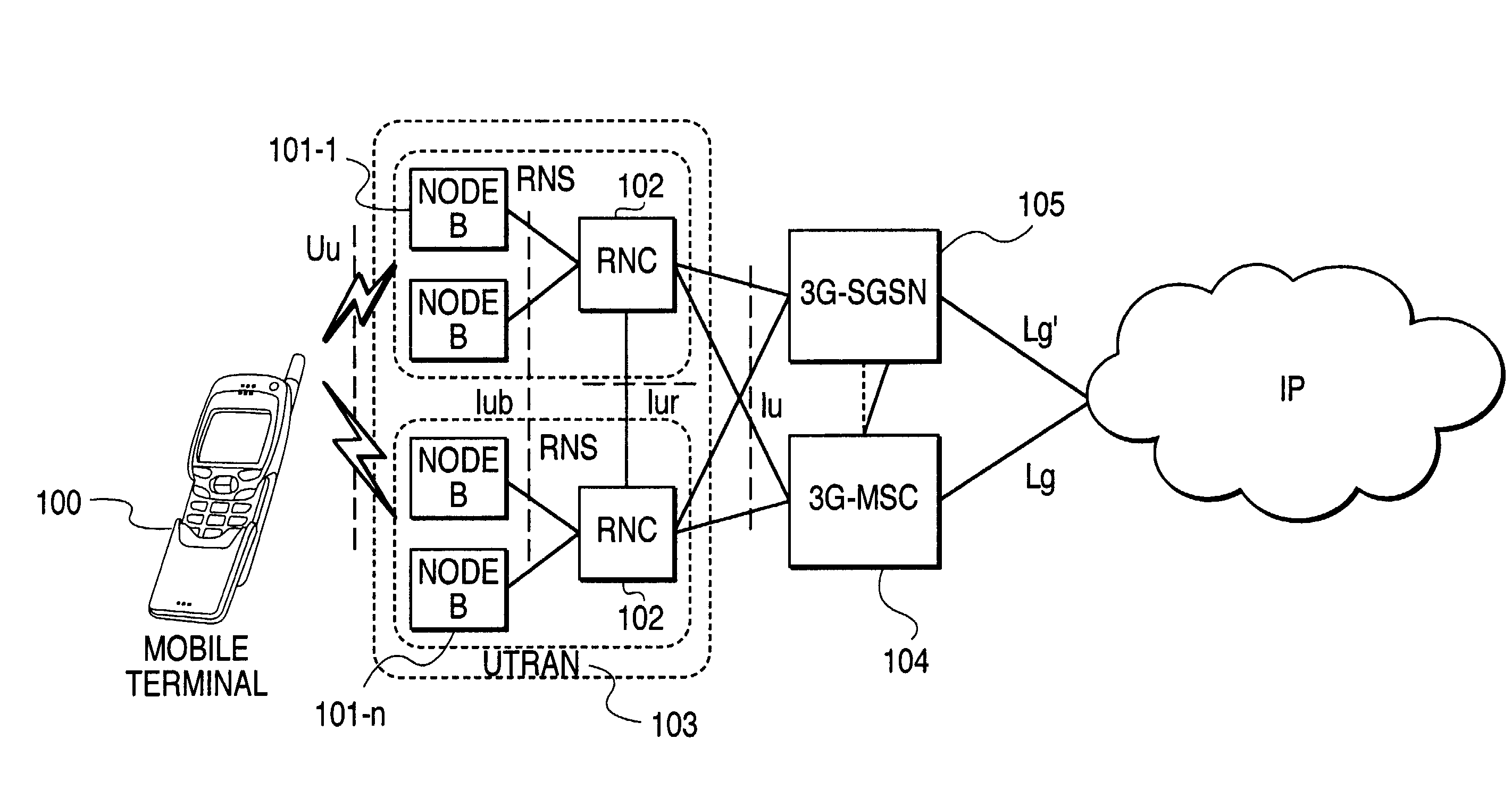 New session or handoff methods in wireless networks