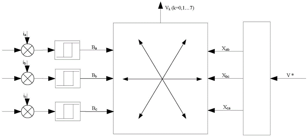 Permanent magnet synchronous motor current tracking control method based on indeterminate frequency hysteresis and SVPWM