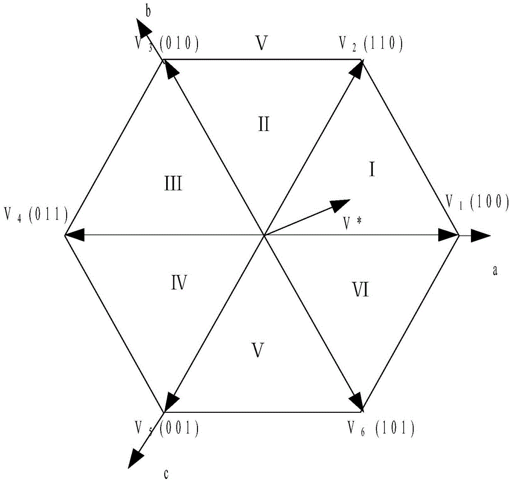 Permanent magnet synchronous motor current tracking control method based on indeterminate frequency hysteresis and SVPWM