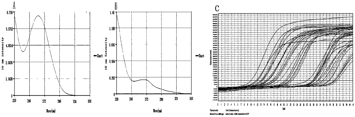 Application of miR-135a in preparation of drugs for treating myocardial fibrosis