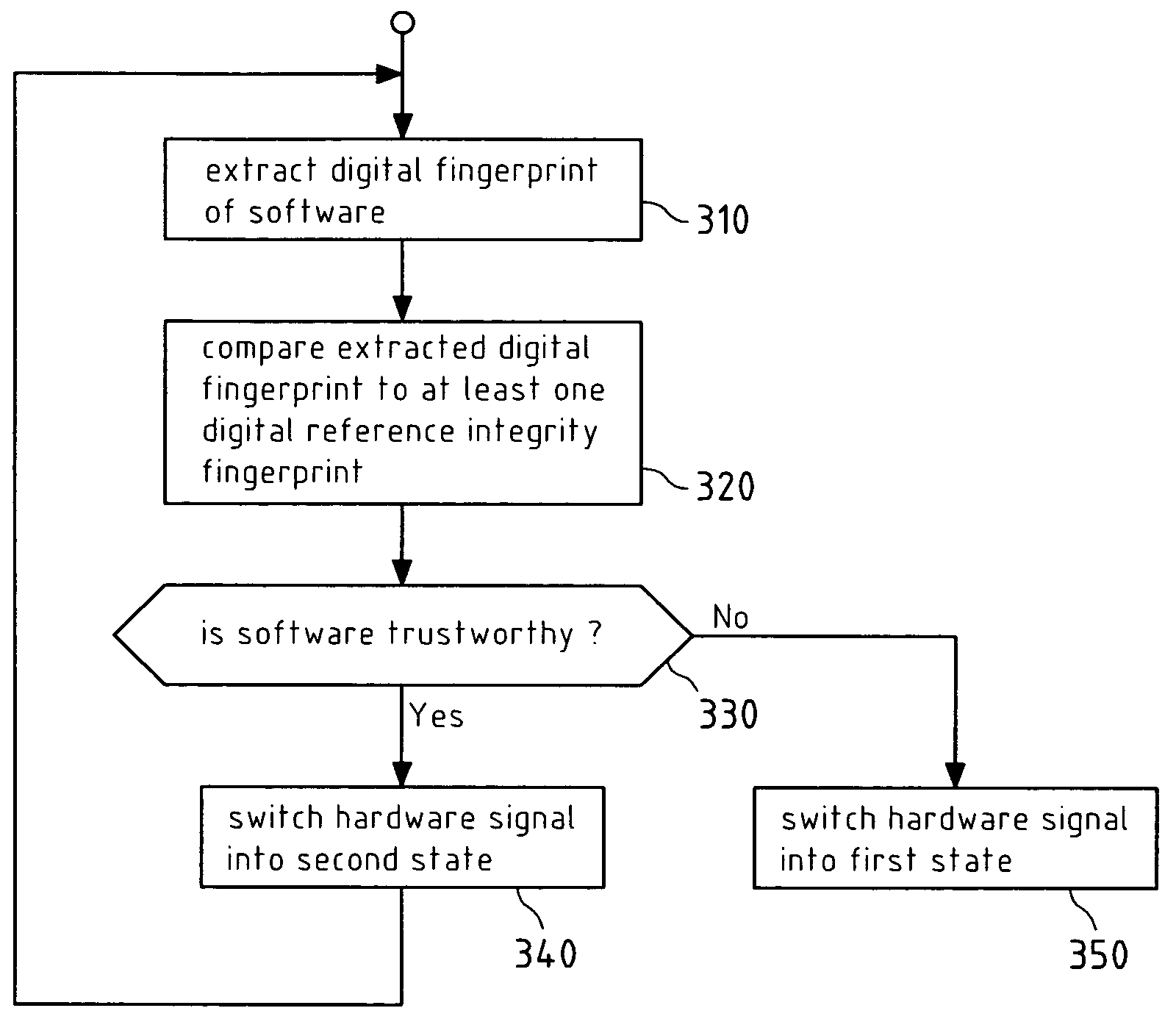 Protecting interfaces on processor architectures