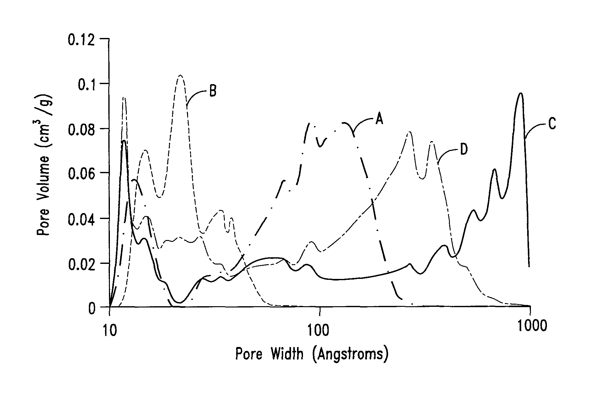 Mesoporous carbon materials comprising bifunctional catalysts