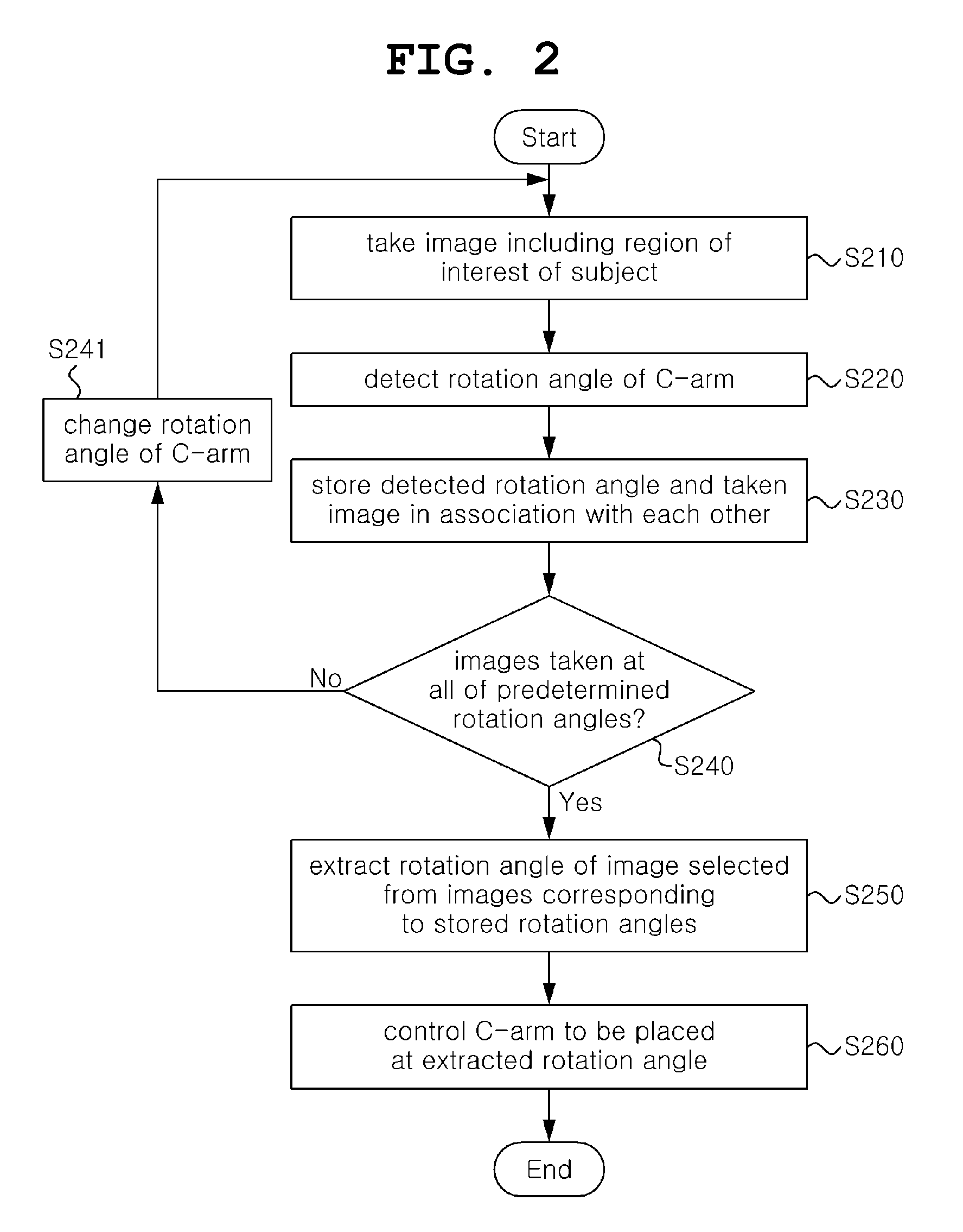 Method and device for controlling rotation angle of c-arm of medical imaging apparatus