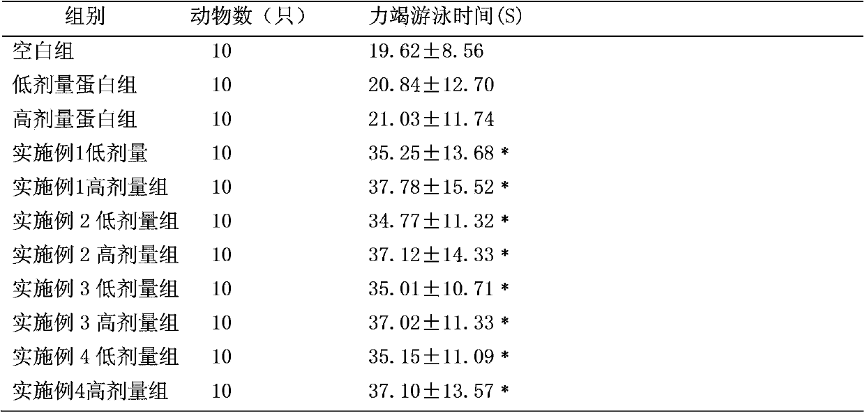 Fructus cannabis enzymolysis fermentation liquor having fatigue resistance and its preparation method and use