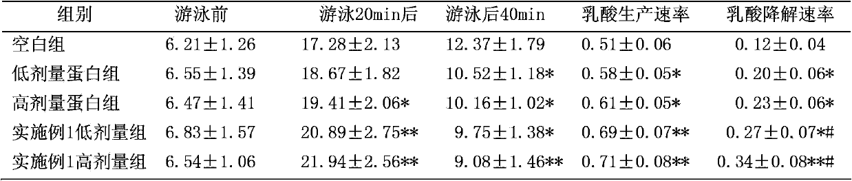 Fructus cannabis enzymolysis fermentation liquor having fatigue resistance and its preparation method and use