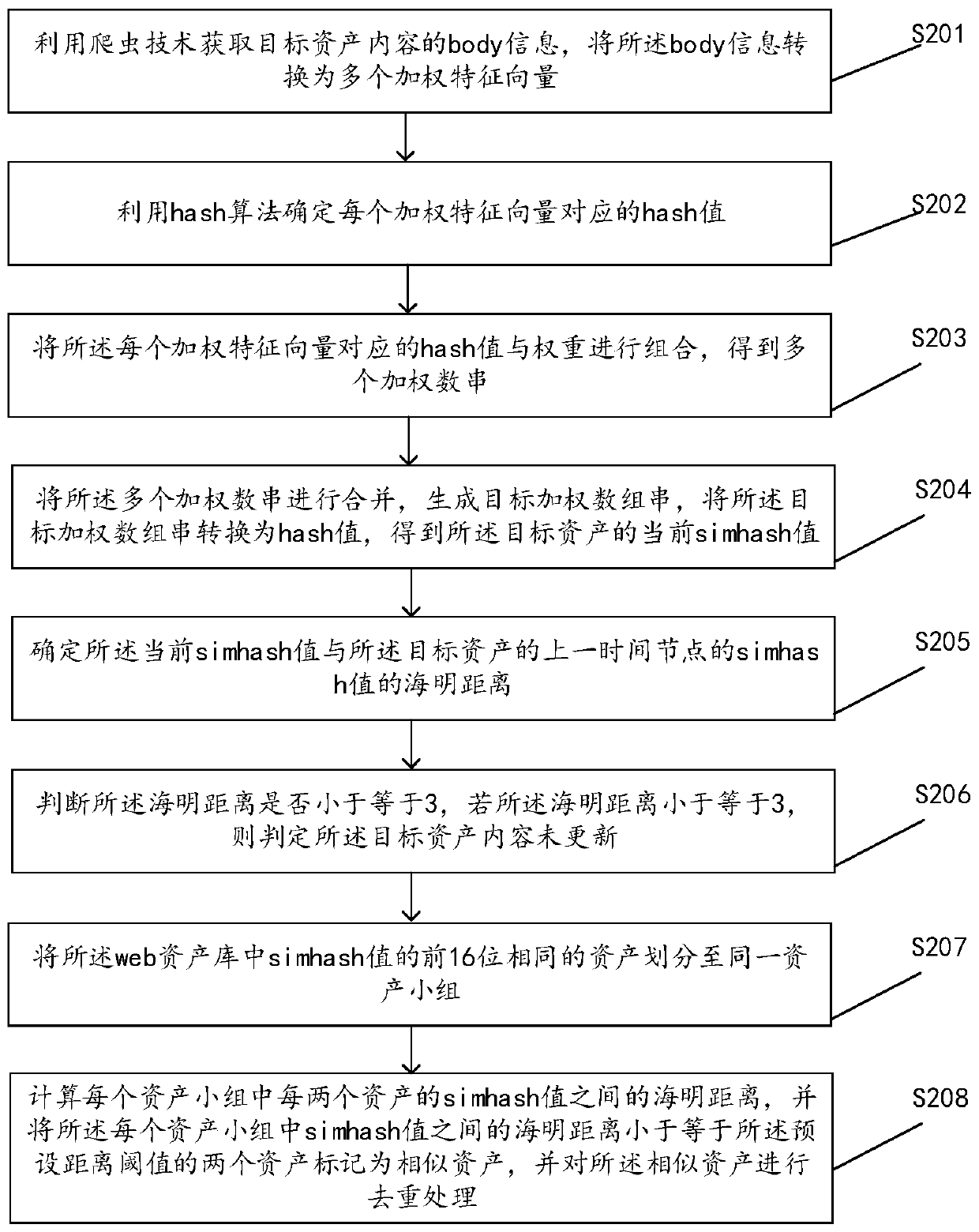 Web asset detection method, device and equipment and readable storage medium