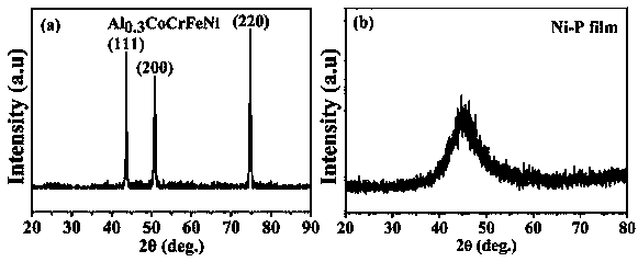 Method for increasing tensile strength of high-entropy alloy with face-centered cubic structure