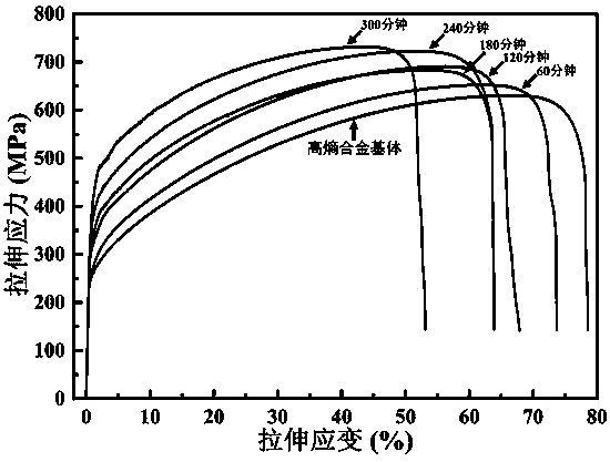 Method for increasing tensile strength of high-entropy alloy with face-centered cubic structure