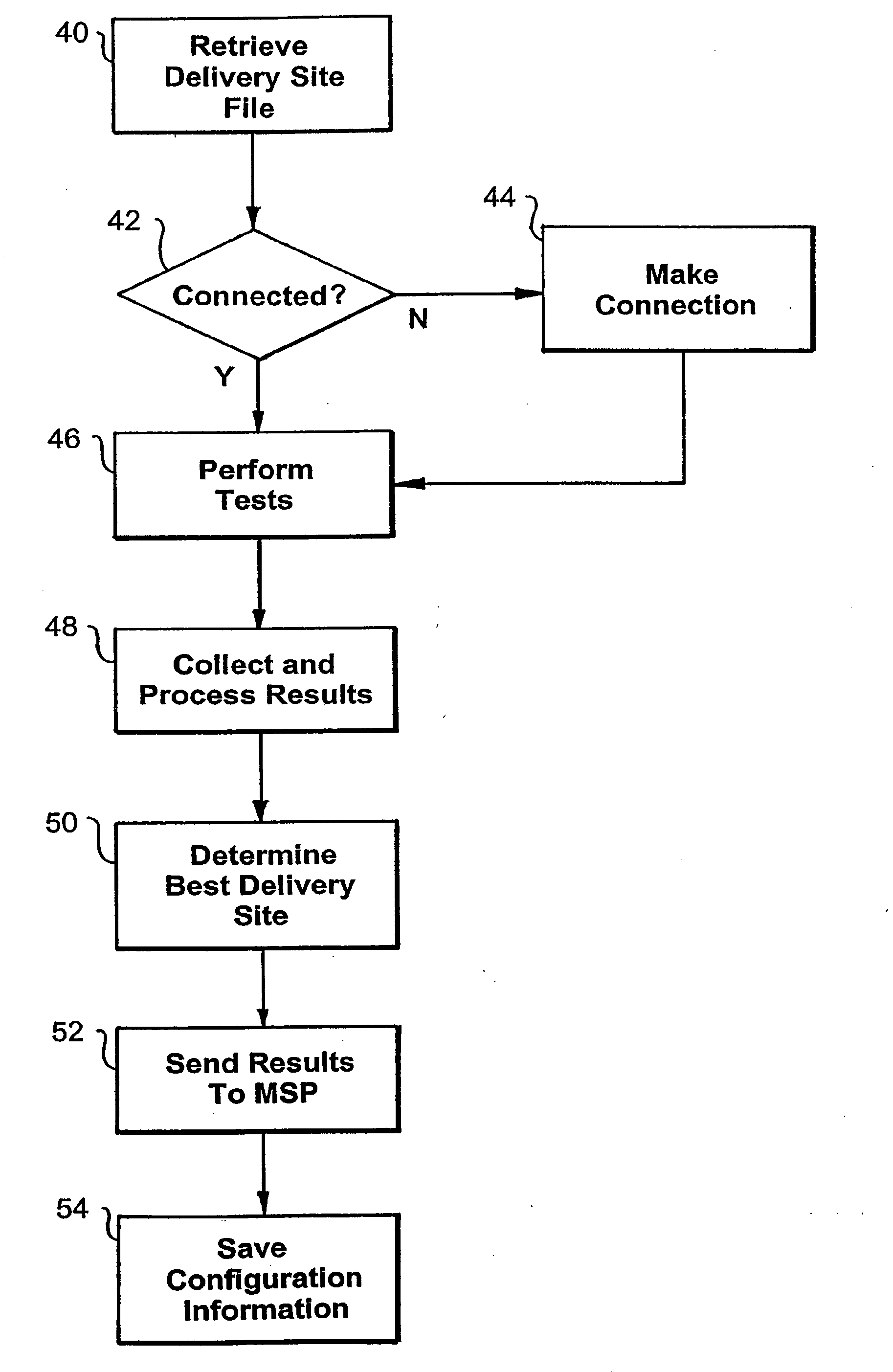 System and method for server-side optimization of data delivery on a distributed computer network
