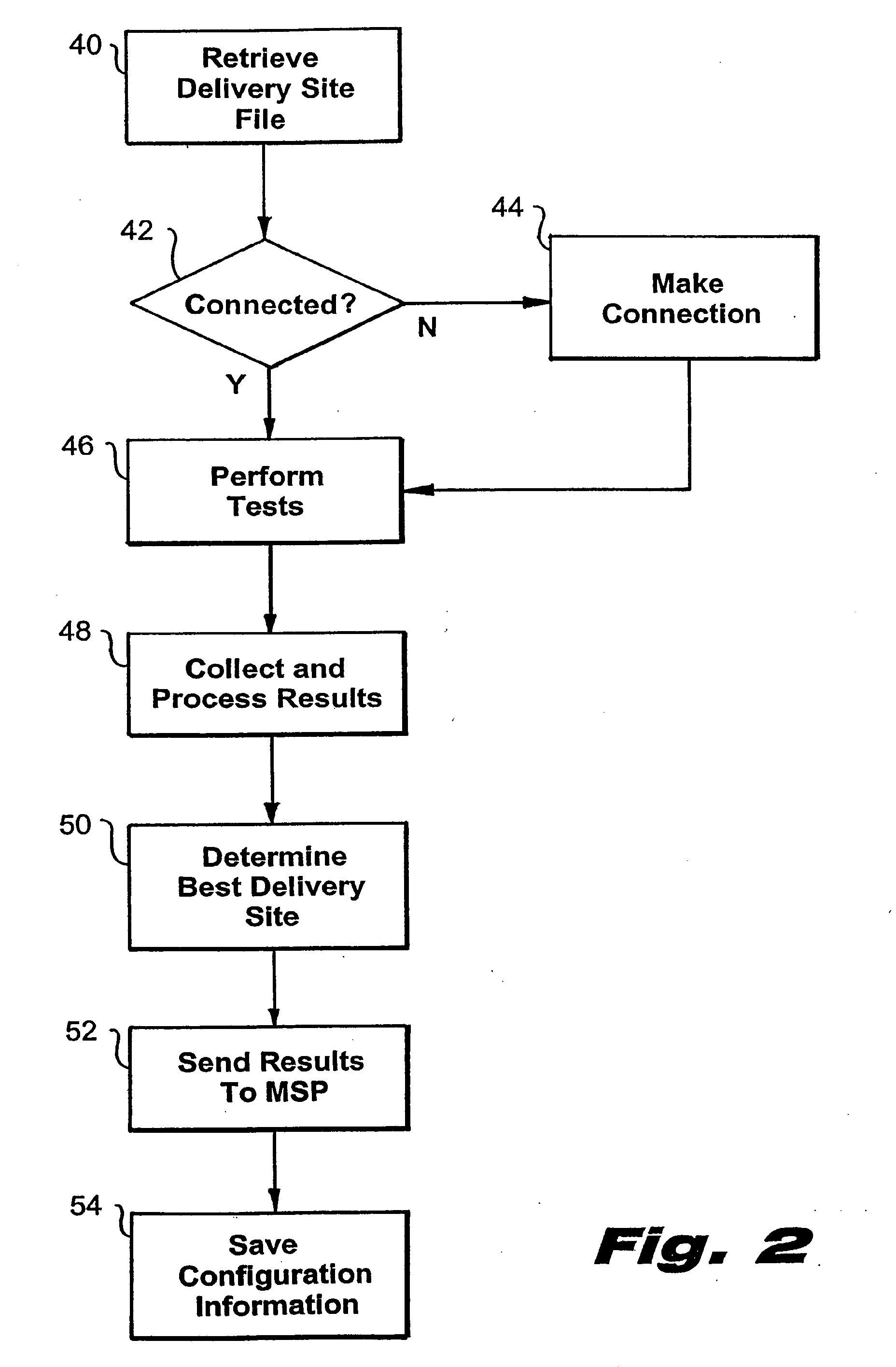 System and method for server-side optimization of data delivery on a distributed computer network