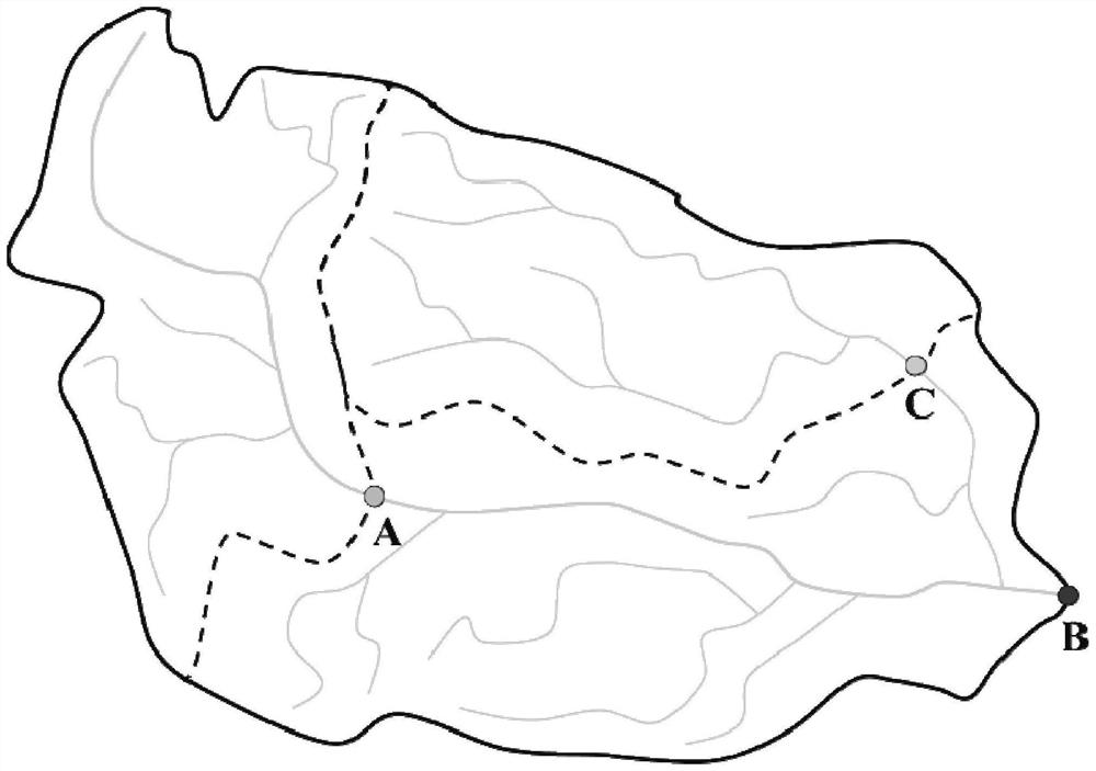 Watershed similarity discrimination method based on watershed attribute distance