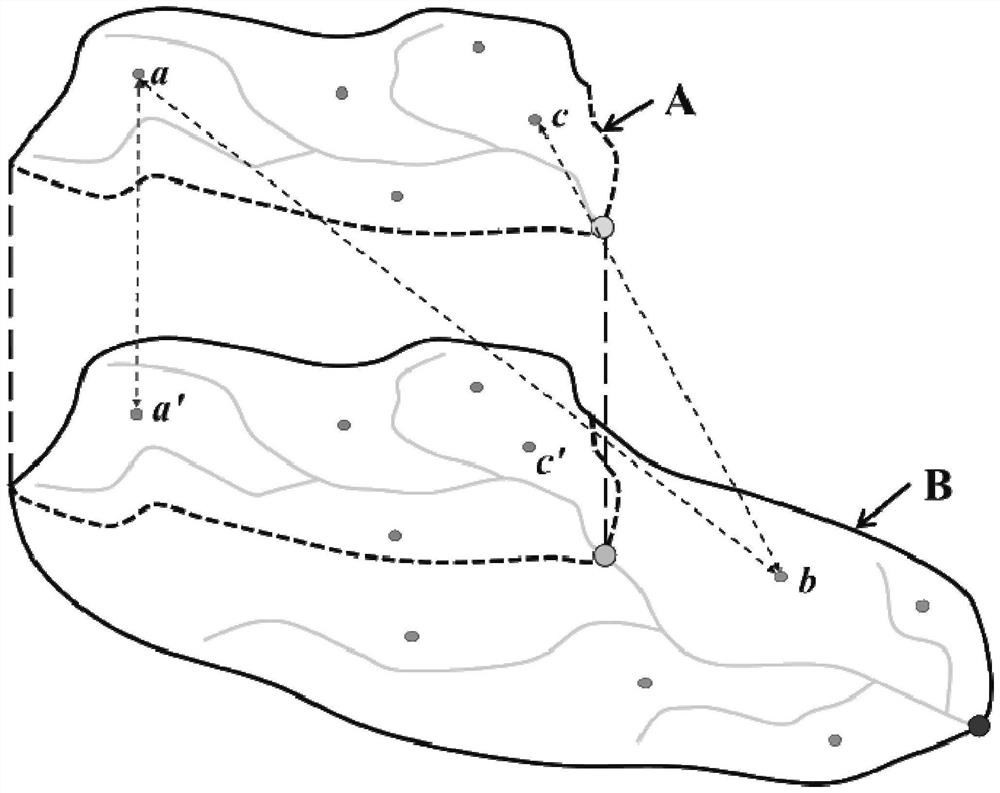 Watershed similarity discrimination method based on watershed attribute distance