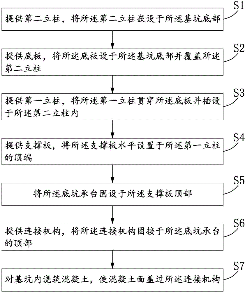 Pit structure mounting method