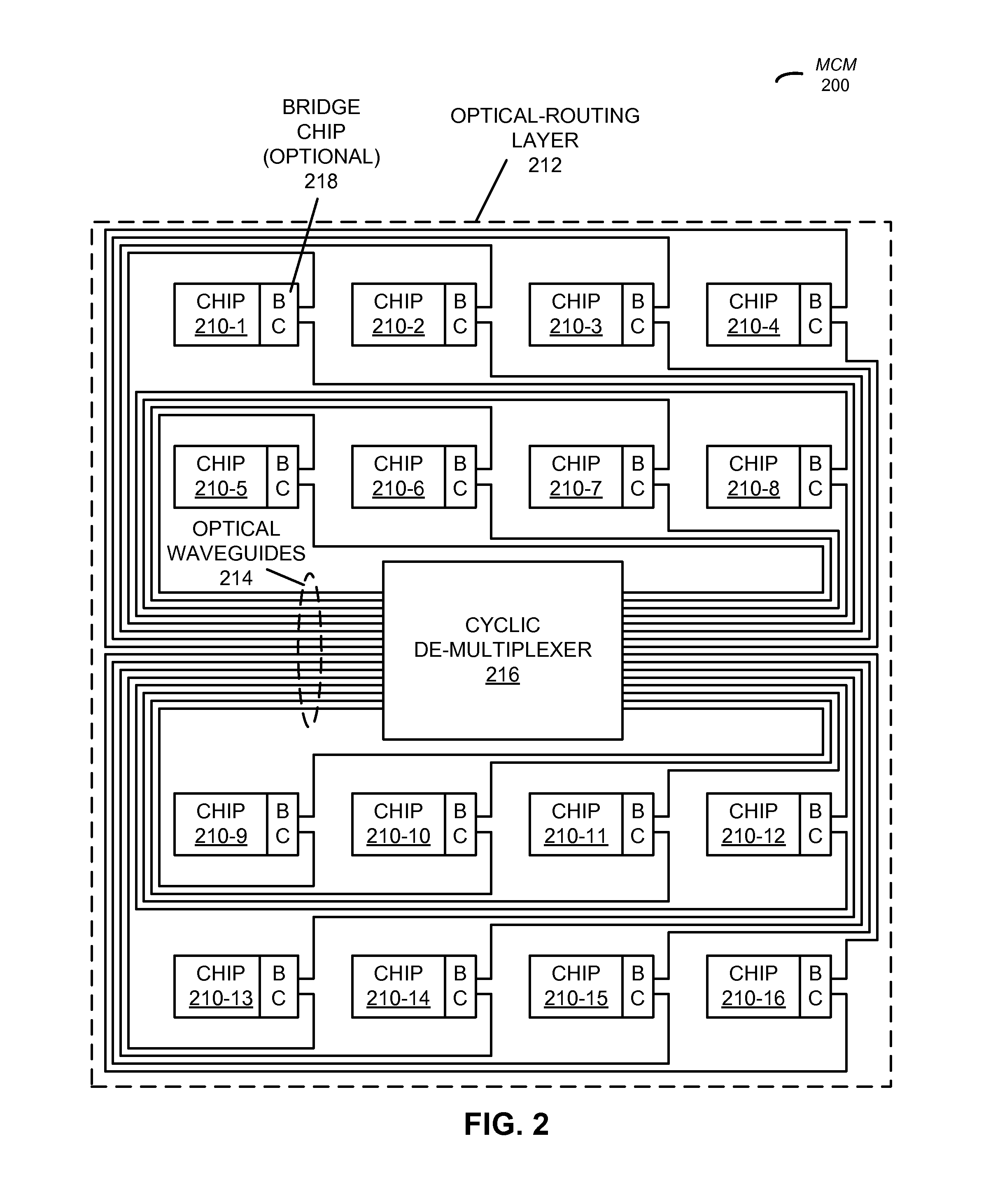 Single- layer full-mesh, point-to-point network