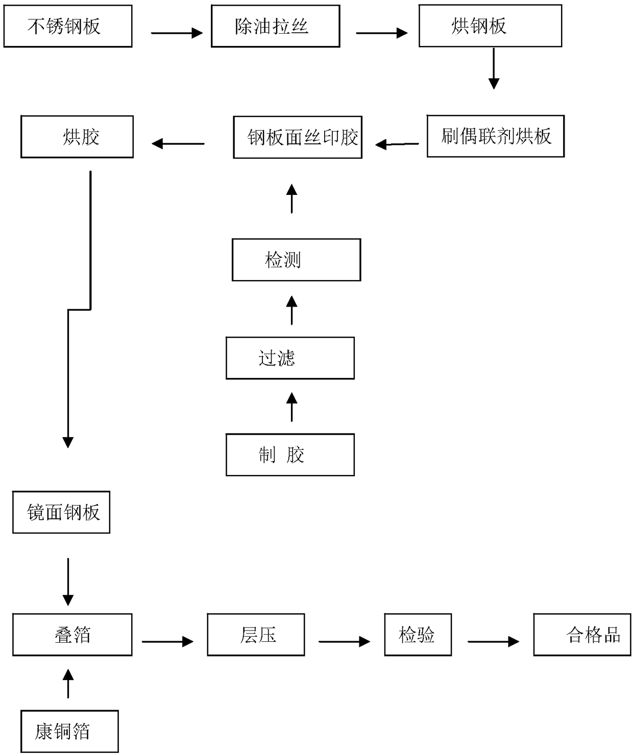 Preparation technology of stainless steel-based plate coated with constantan foil for pressure sensor