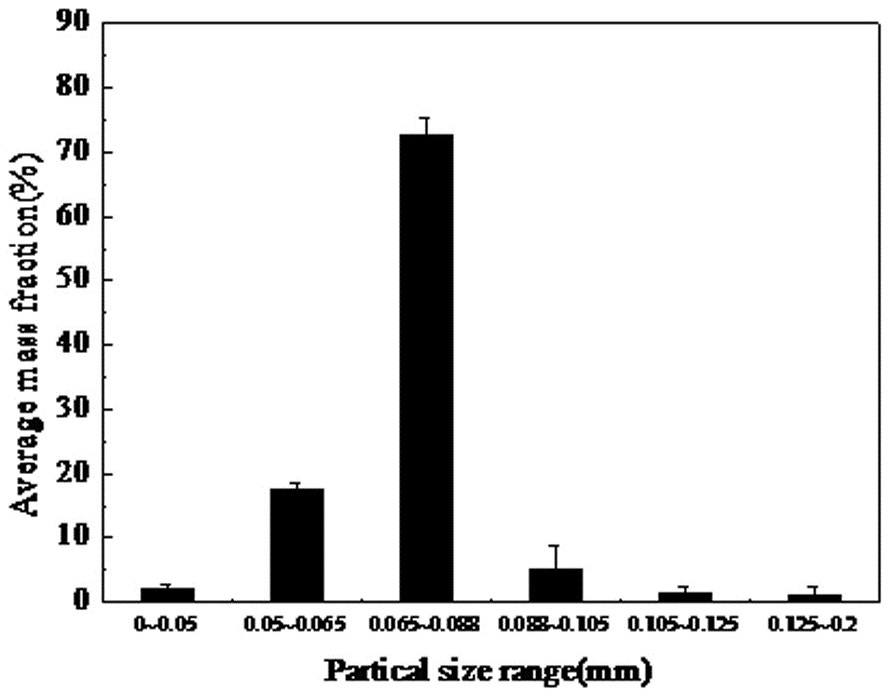 Carbide slag composite calcium-based desulfurizer based on biomass conditioning and preparation method thereof