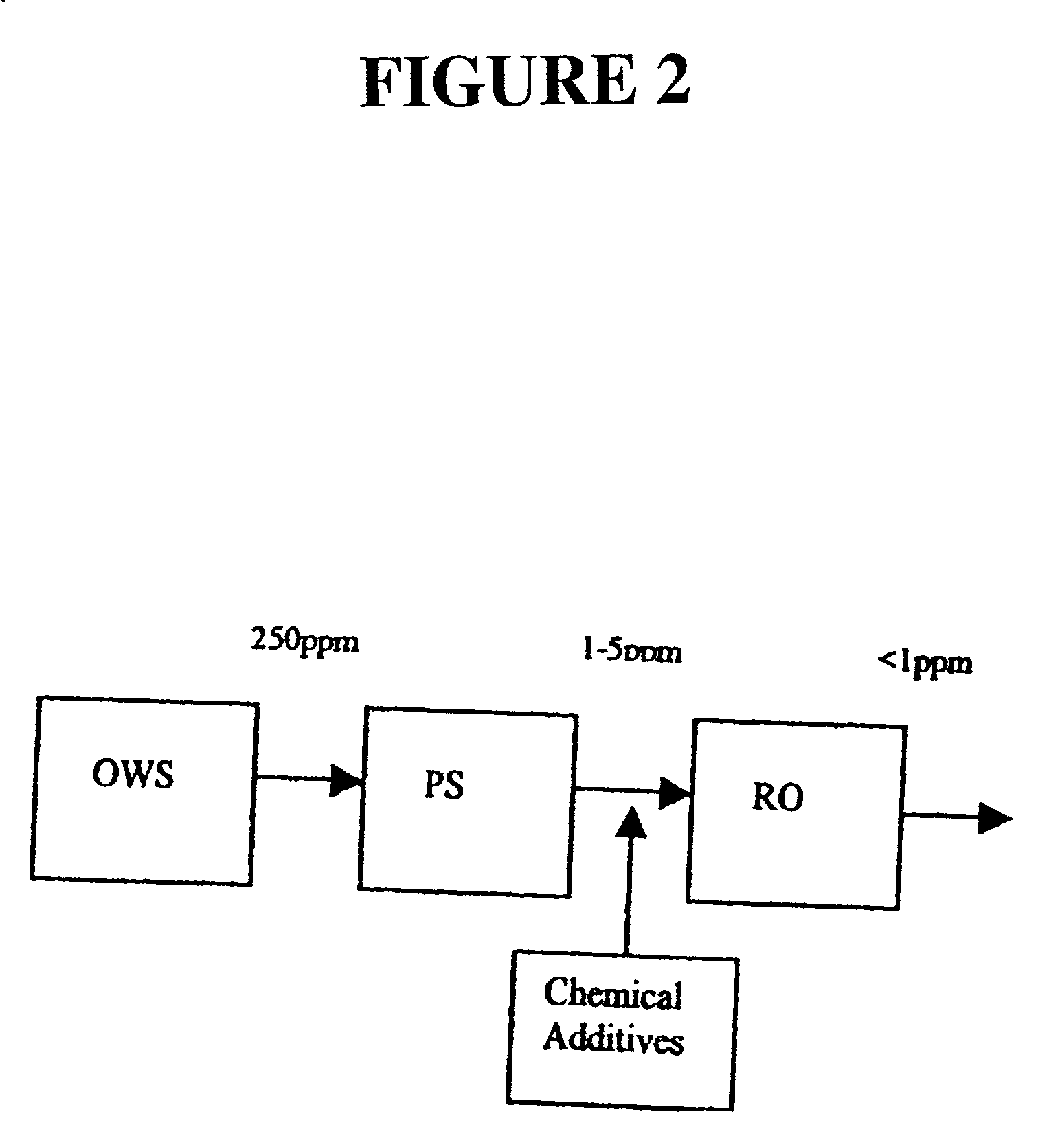 Protection of crossflow membranes from organic fouling