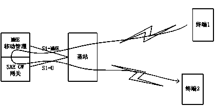 Method and devices for achieving on-board switching in satellite mobile communication system