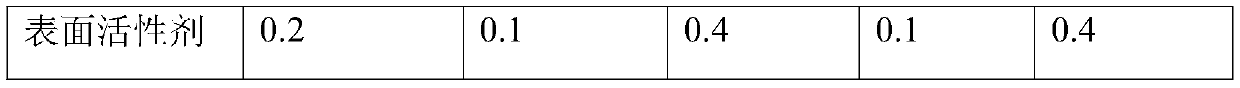 Plum syrup and preparation method thereof