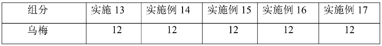 Plum syrup and preparation method thereof