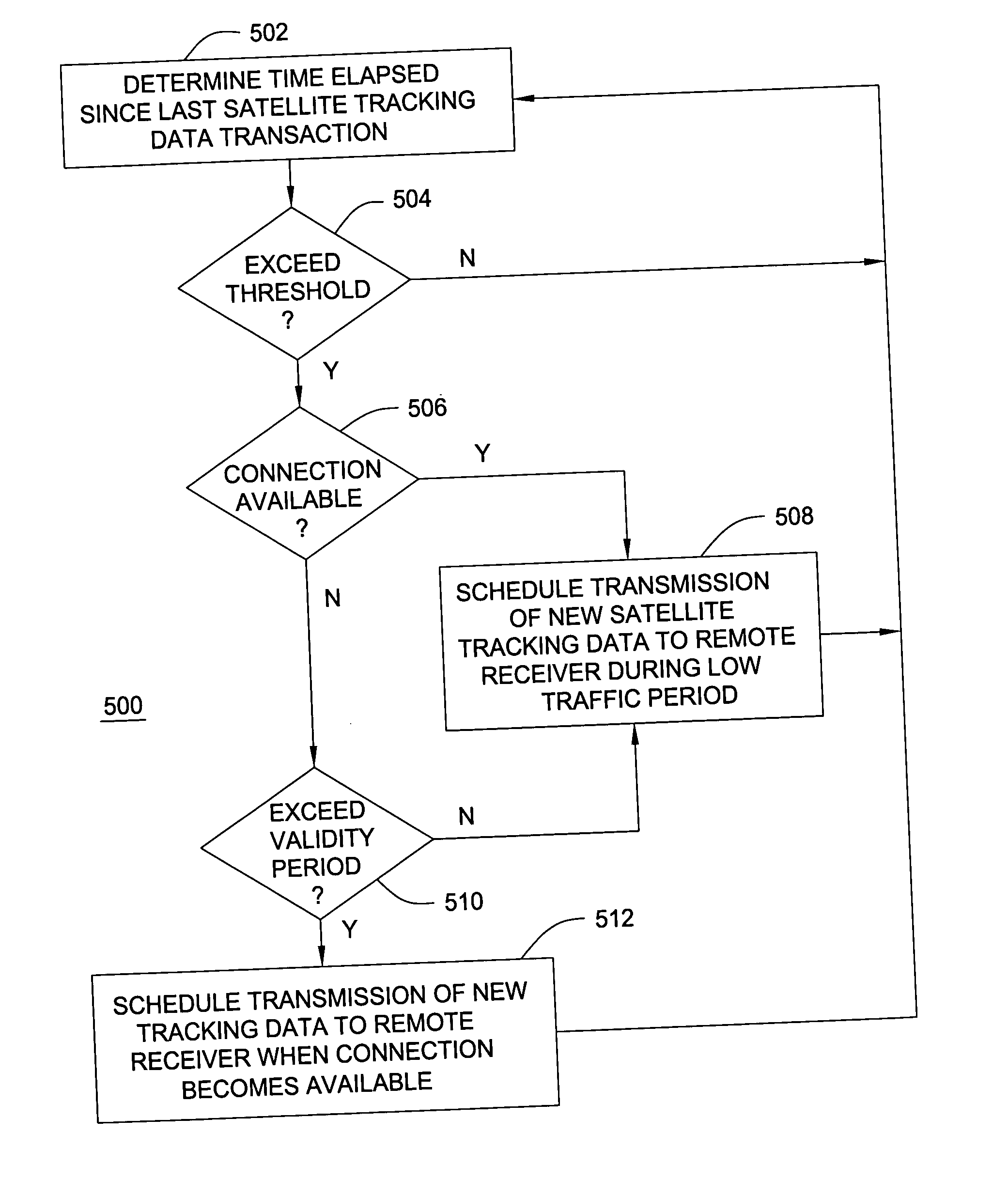 Method and apparatus for enhanced autonomous GPS