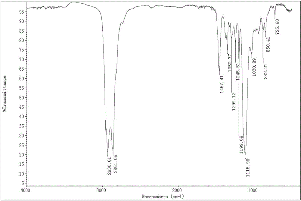 Method for synthesizing diethylene glycol methyl hexyl ether