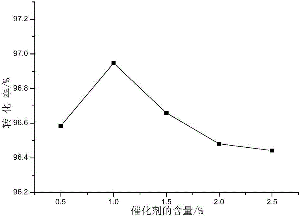 Method for synthesizing diethylene glycol methyl hexyl ether