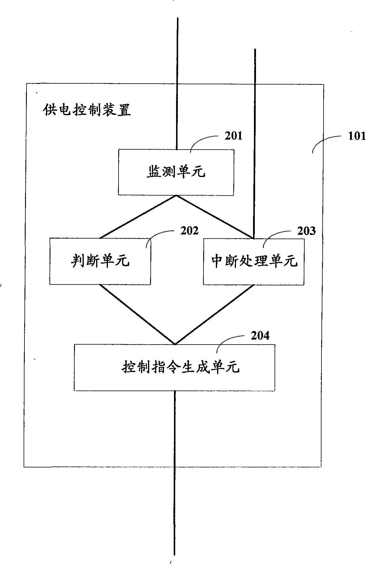 Computer, computer power supply control device and power supply control method