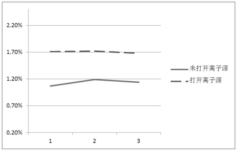 A kind of preparation method of improving anisotropic magnetoresistance magnetoresistance