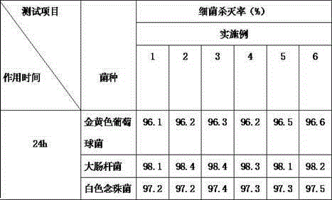 Application method of nano antimicrobial primer