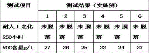 Application method of nano antimicrobial primer