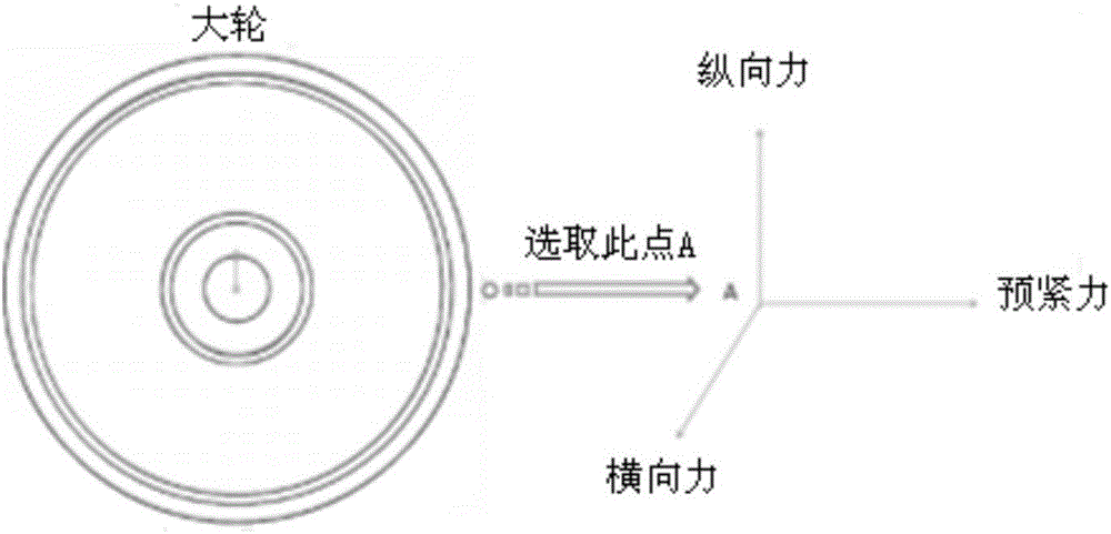 Measurement method of transient transverse friction coefficient of rolling contact point based on optical fiber gratings