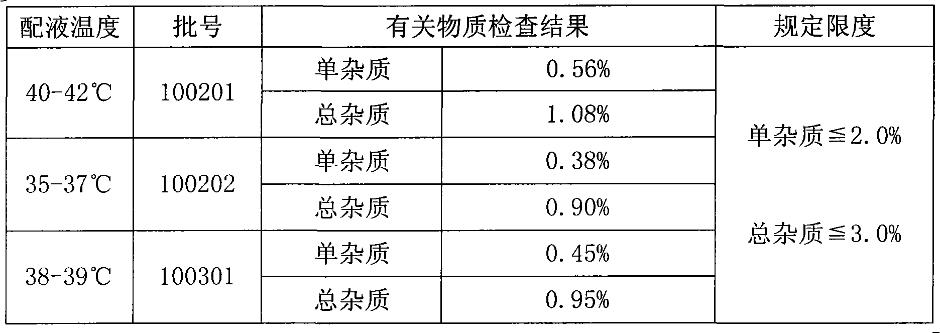 Preparation method of aceglutamide