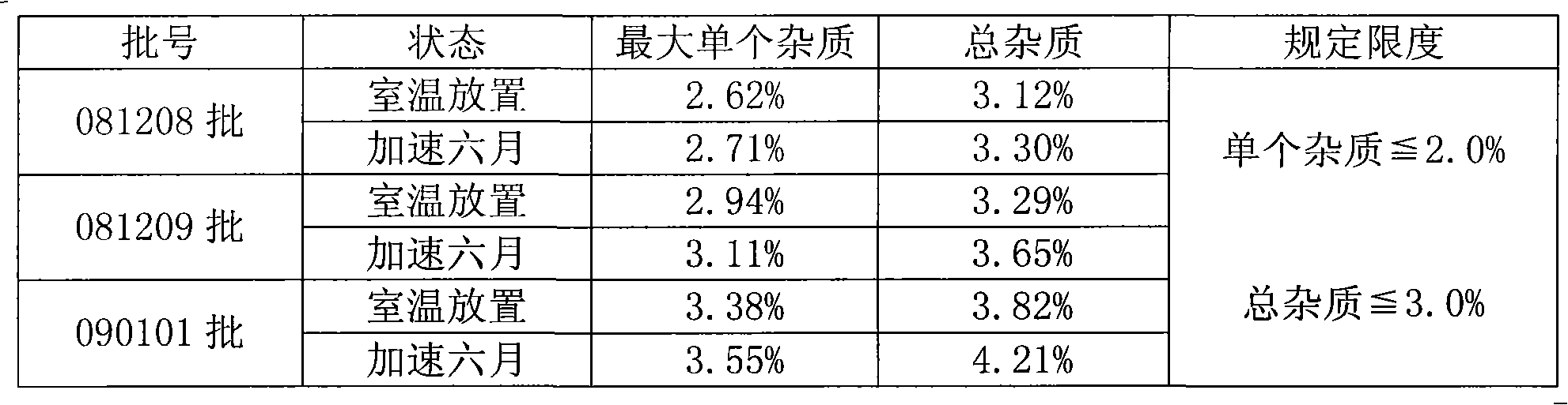 Preparation method of aceglutamide