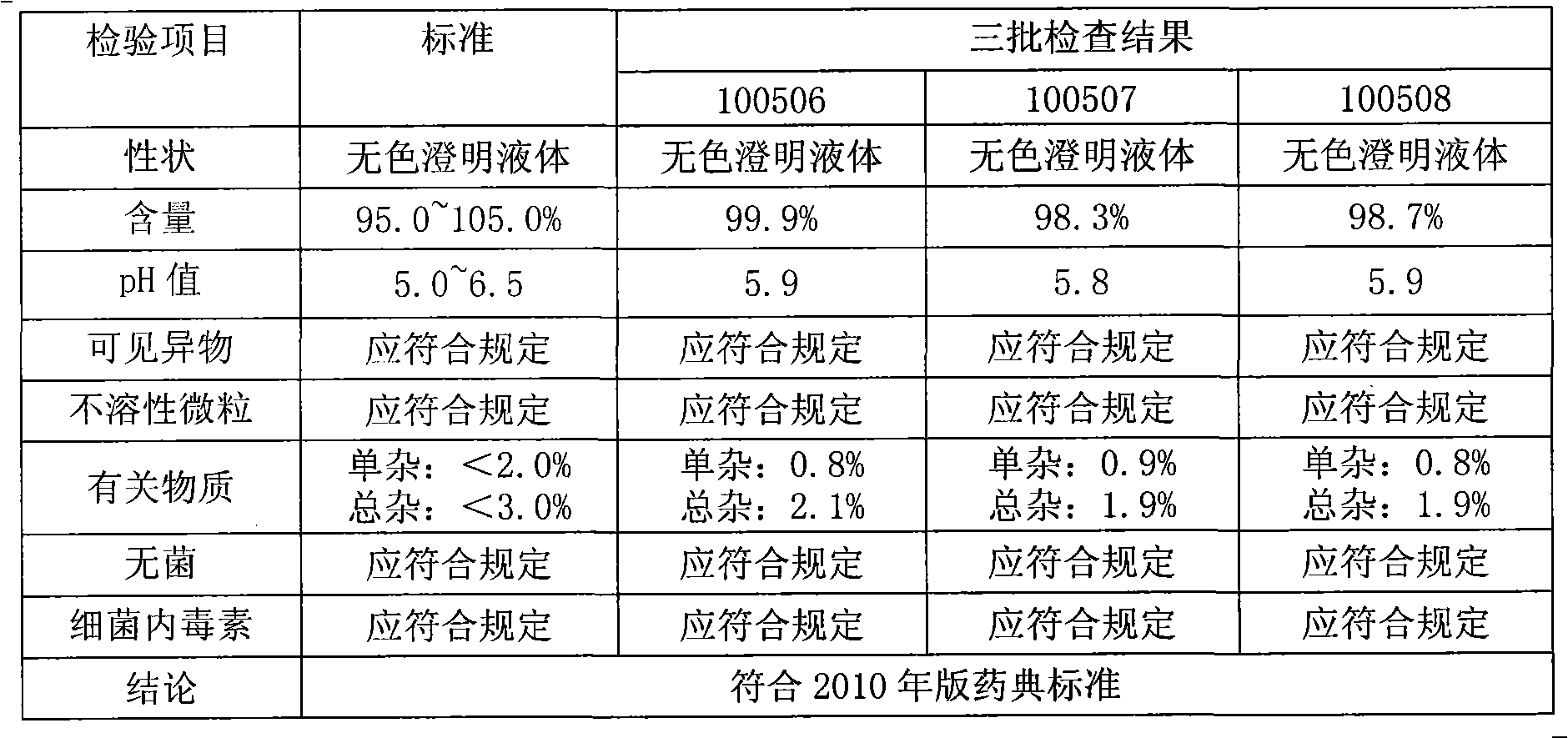 Preparation method of aceglutamide