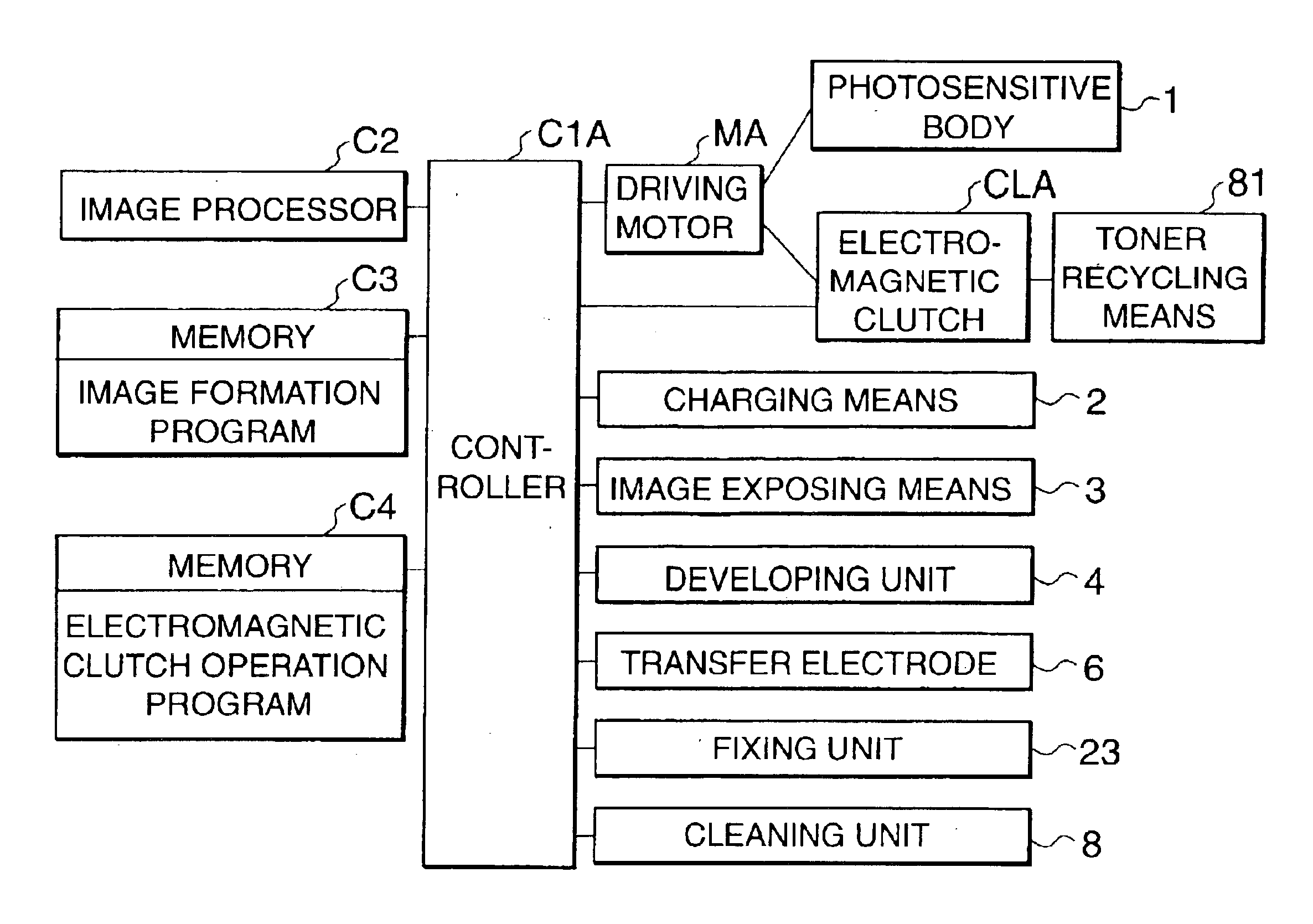 Image forming apparatus and convey control method for recycle toner