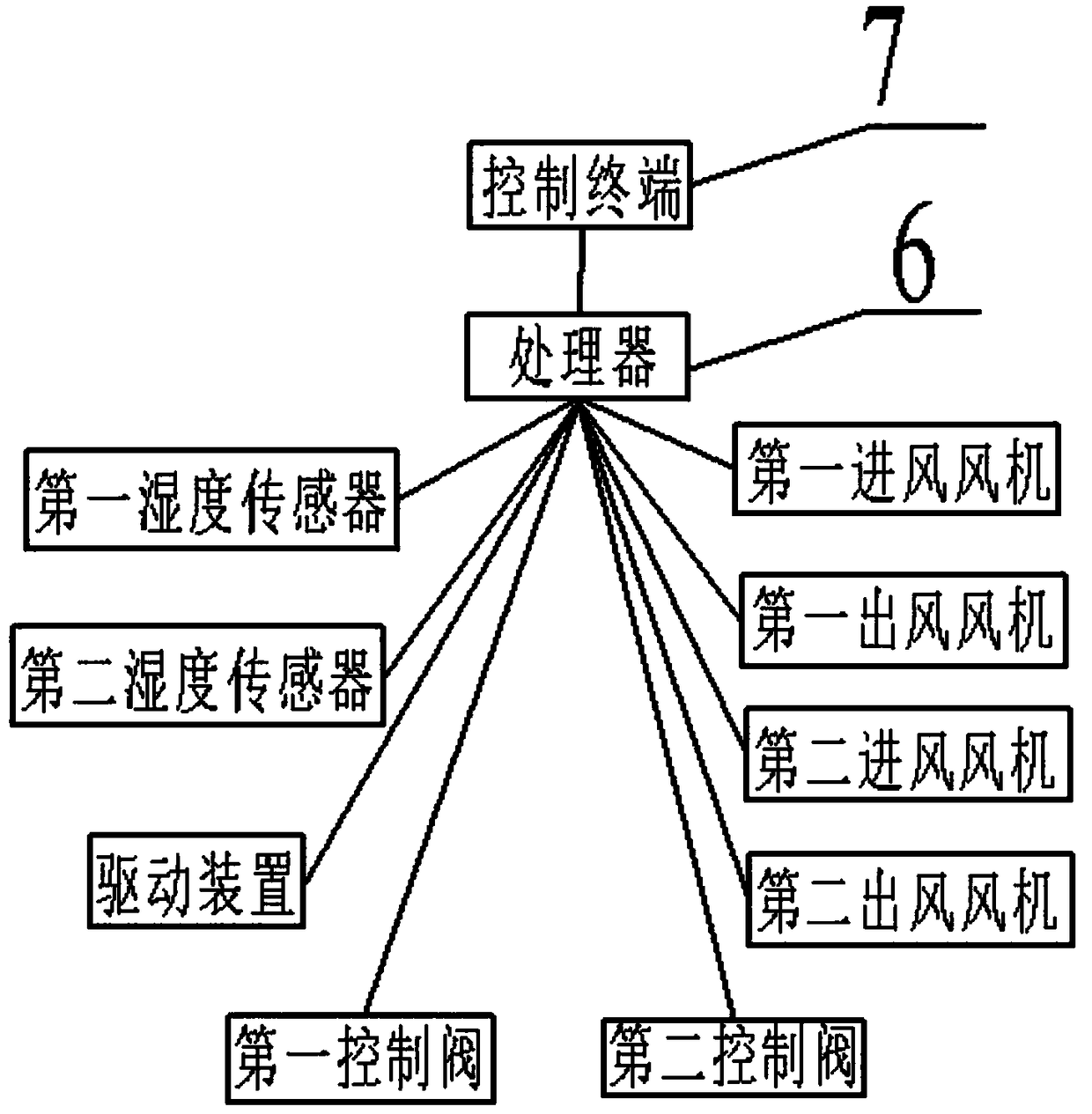 Electronically controlled dehumidifying device