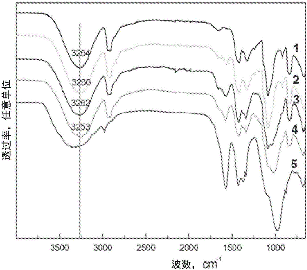 Graphene quantum dot-polymer composites and methods of making the same