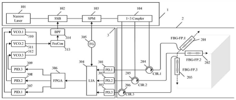 High-precision three-dimensional sound source localization scheme based on PDH demodulation technology